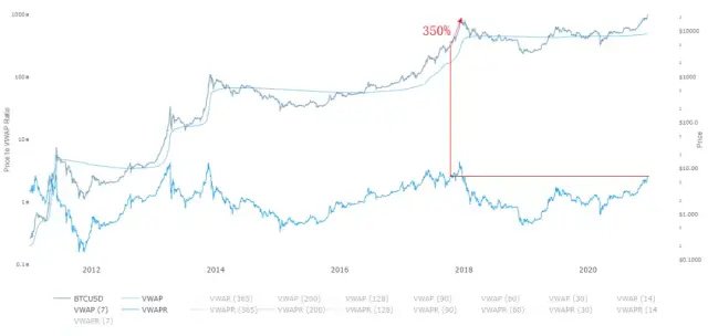 Boiling 2020: The two jewels of the crown, what will happen to Bitcoin and Ethereum next year