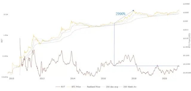 Boiling 2020: The two jewels of the crown, what will happen to Bitcoin and Ethereum next year