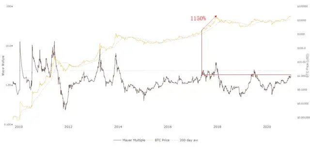 Boiling 2020: The two jewels of the crown, what will happen to Bitcoin and Ethereum next year