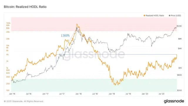 Boiling 2020: The two jewels of the crown, what will happen to Bitcoin and Ethereum next year