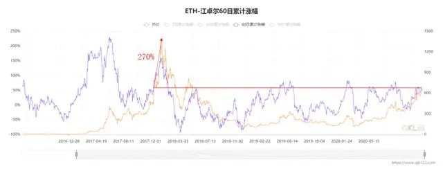 Boiling 2020: The two jewels of the crown, what will happen to Bitcoin and Ethereum next year