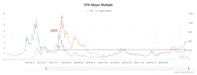 Boiling 2020: The two jewels of the crown, what will happen to Bitcoin and Ethereum next year