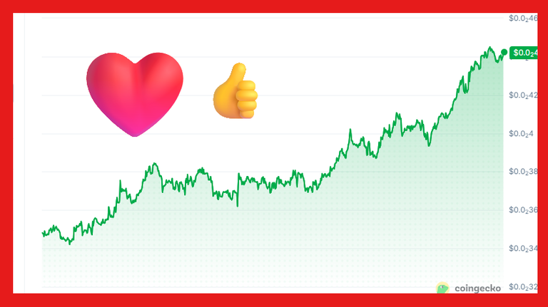 Finally Sps is Showing some Positive Momentum from Last month
