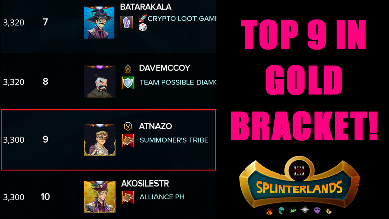 I HODL STRONG TOP 9 IN GOLD BRACKET!