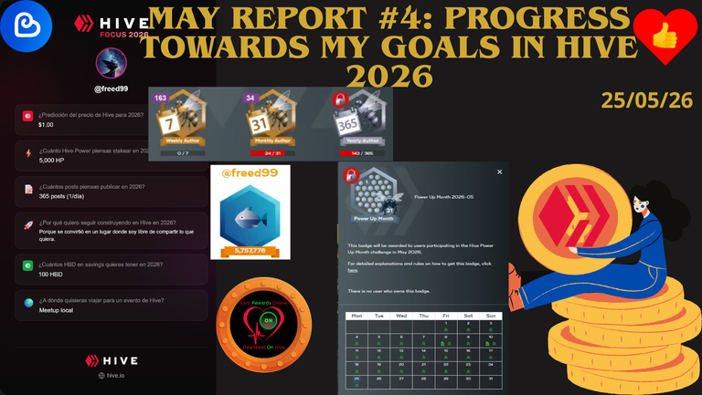 May Report #4: Progress towards my goals in Hive 2026 (25/05/26). [Eng/Esp]