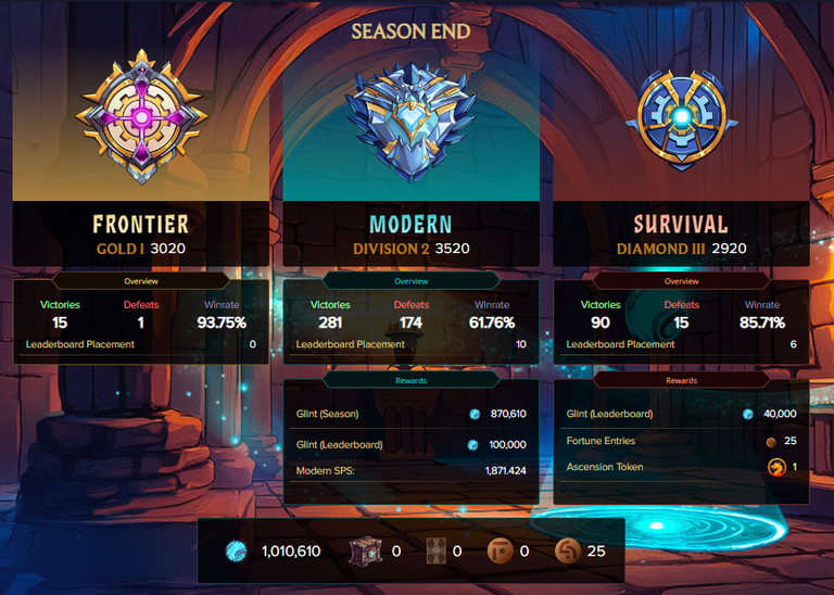 My EOS Rewards for last season!