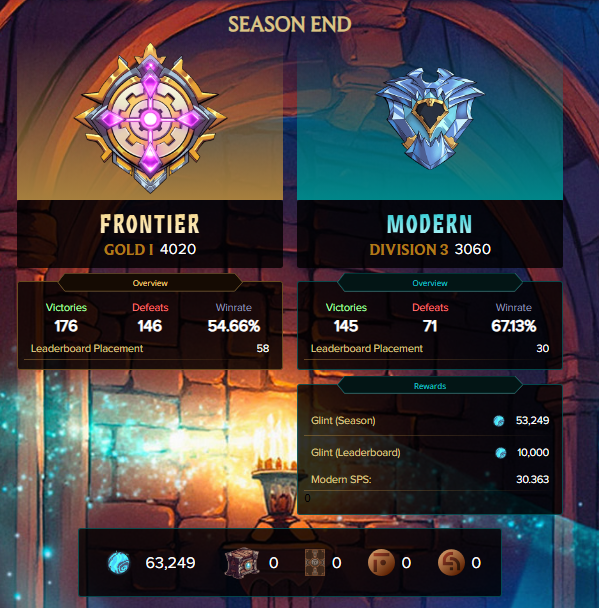 Season  End Rewards