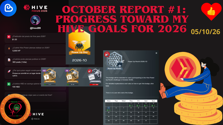 October report #1: Progress Toward My Hive 2026 Goals (05/10/26). [Eng/Esp]