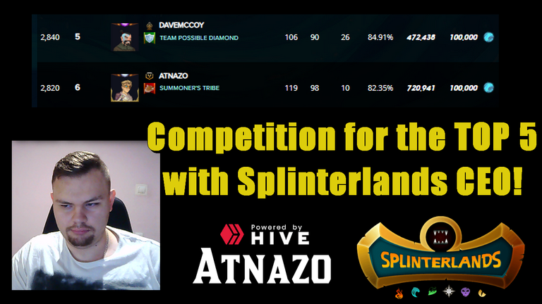 Battle for TOP 5 spot! Can I get more points than Splinterlands CEO in Gold Bracket? 