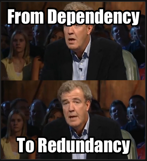 Meme