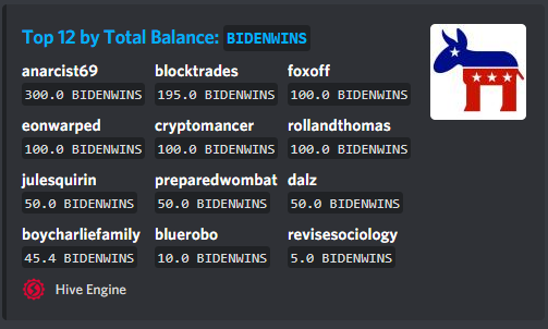 BIDENWINS Richlist