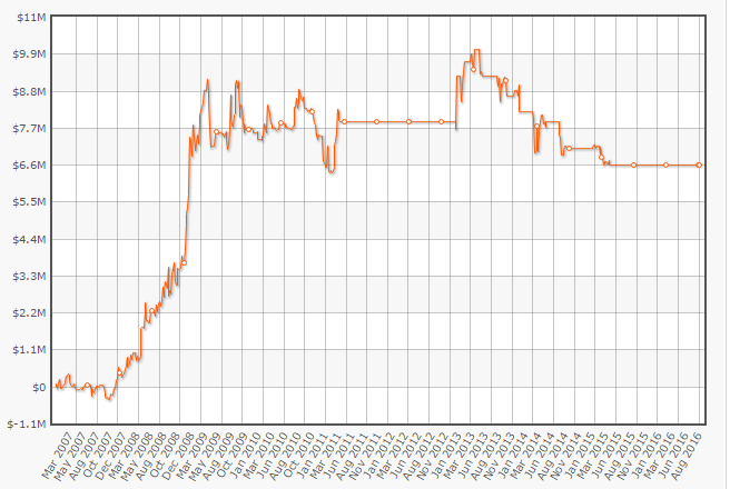 Online Poker Profits