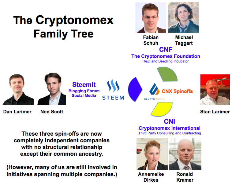 Cryptonomex BitShares Steem