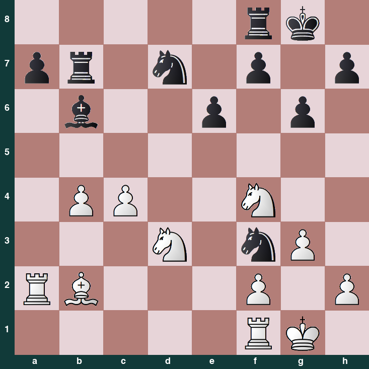 puzzle position | posicion del problema