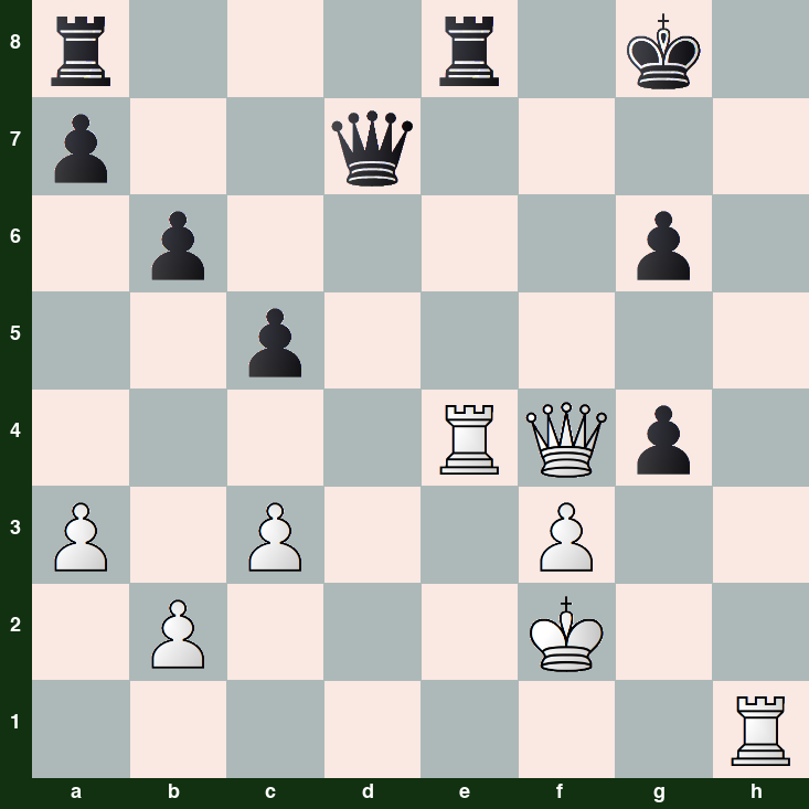 puzzle position | posicion del problema
