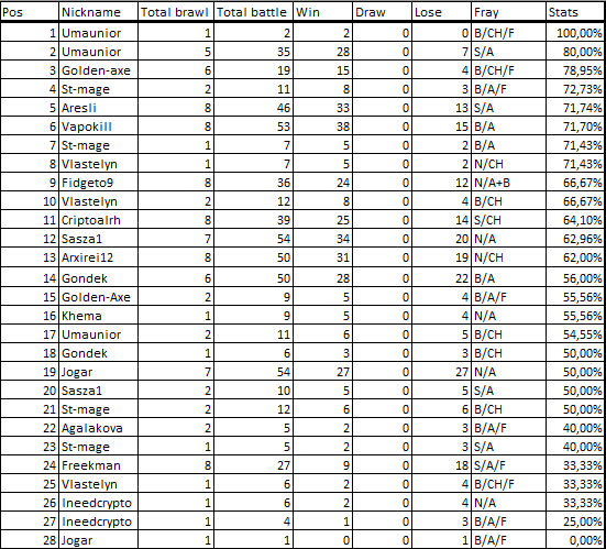 Full-Stat1105