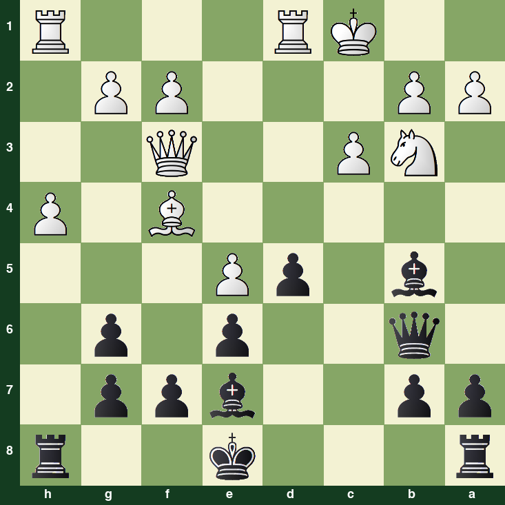 puzzle position | posicion del problema