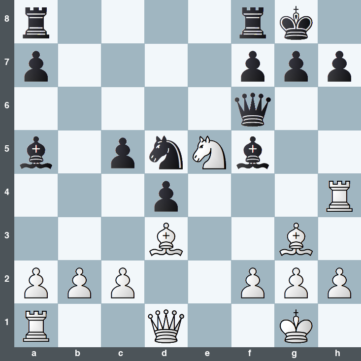puzzle position | posicion del problema