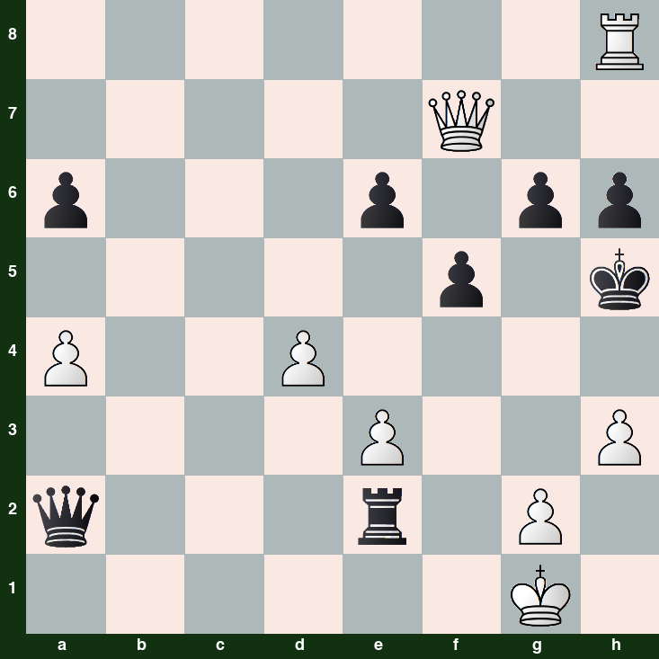 puzzle position | posicion del problema