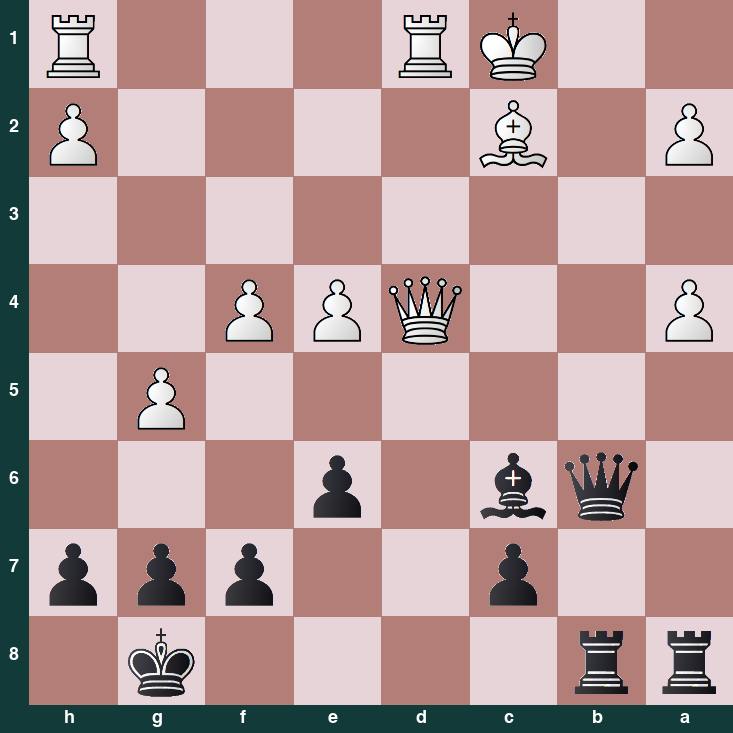 puzzle position | posicion del problema