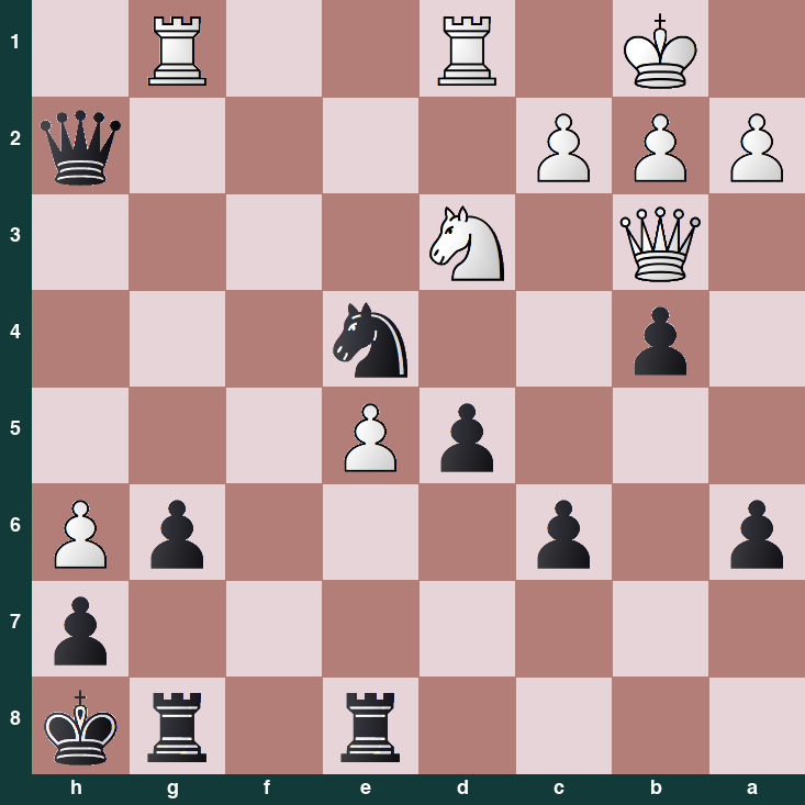 puzzle position | posicion del problema