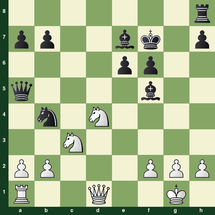 puzzle position | posicion del problema