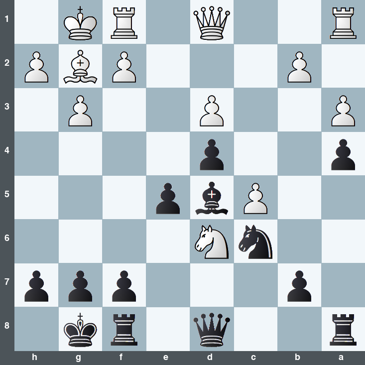 puzzle position | posicion del problema