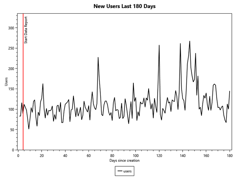 New Hive Users Last 180 Days