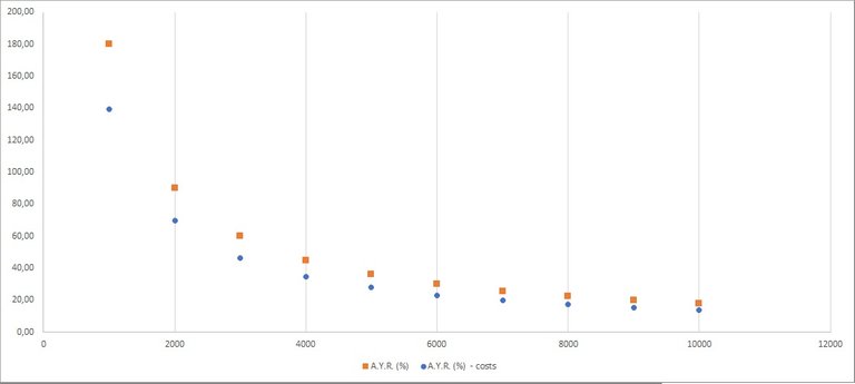 graph AYR