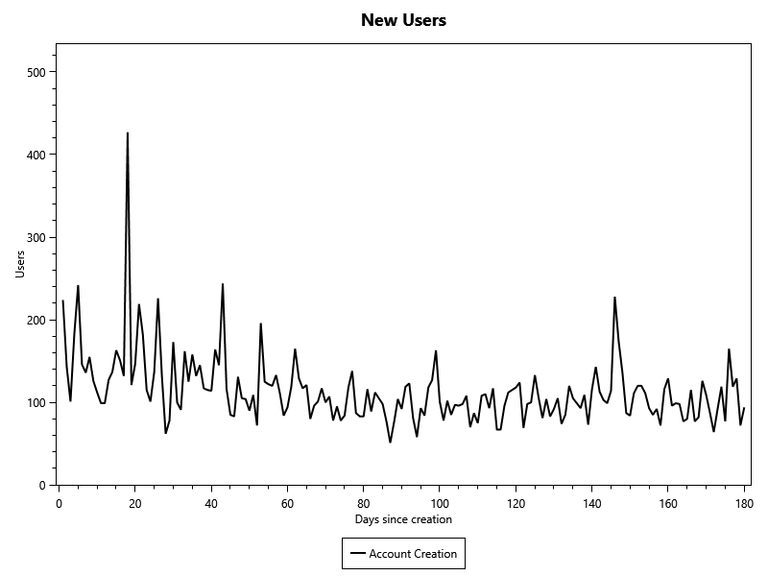 New Hive Users Last 180 Days