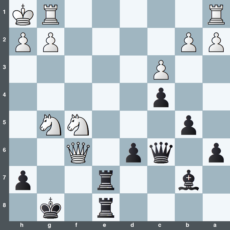 puzzle position | posicion del problema