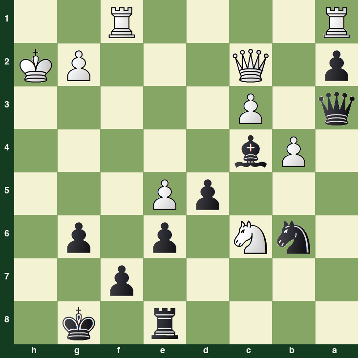puzzle position | posicion del problema