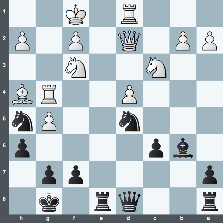 puzzle position | posicion del problema