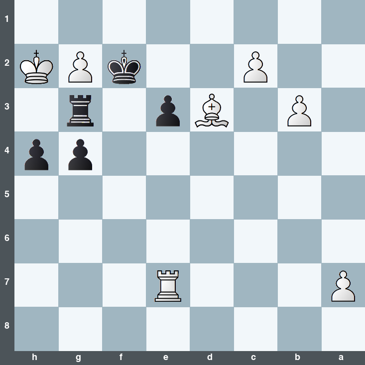 puzzle position | posicion del problema