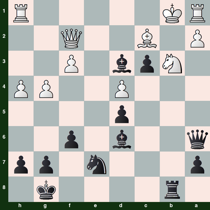 puzzle position | posicion del problema