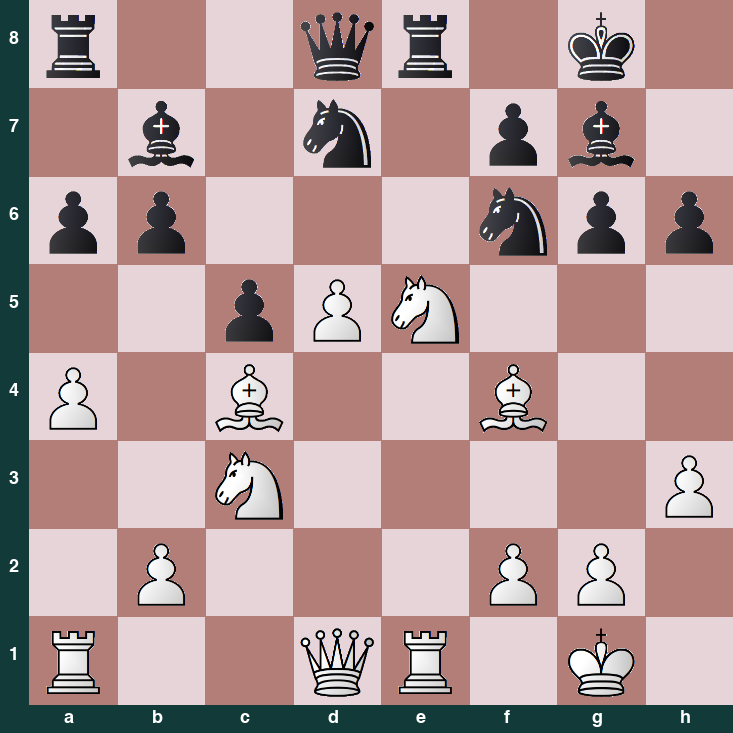 puzzle position | posicion del problema