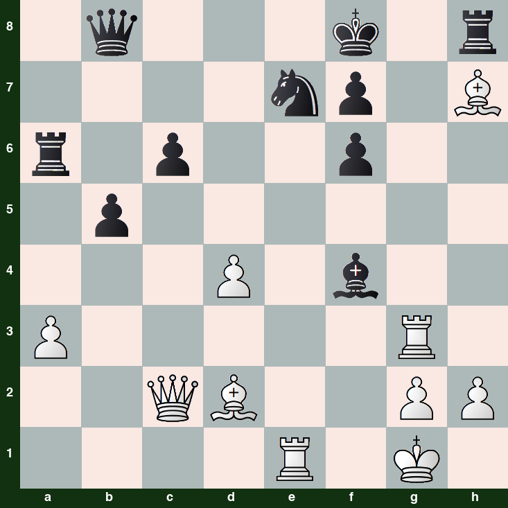 puzzle position | posicion del problema