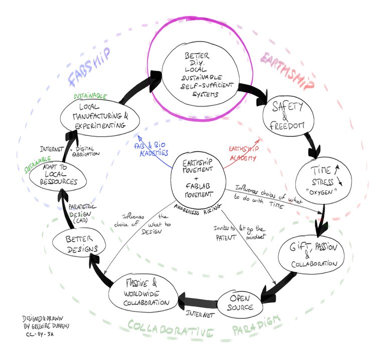 fabship-Virtuous-Cycle