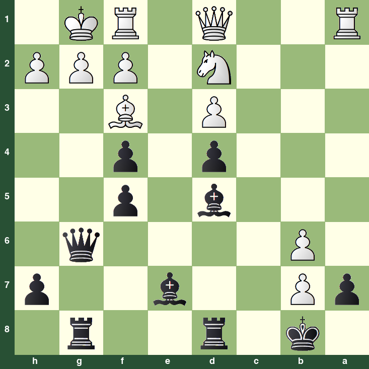 puzzle position | posicion del problema