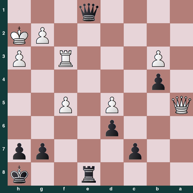 puzzle position | posicion del problema