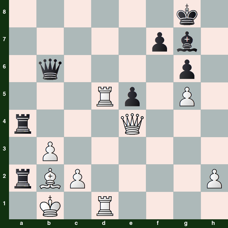 puzzle position | posicion del problema
