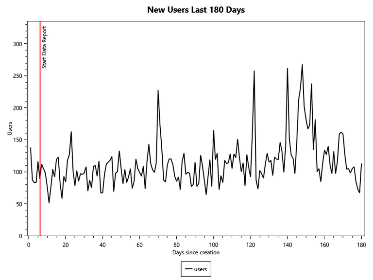 New Hive Users Last 180 Days