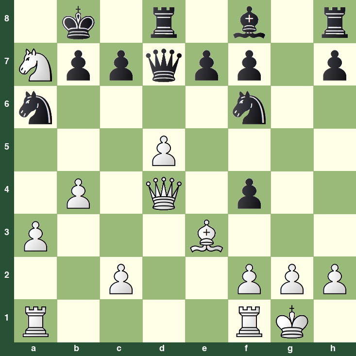 puzzle position | posicion del problema