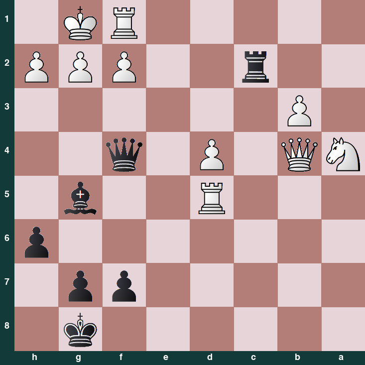 puzzle position | posicion del problema