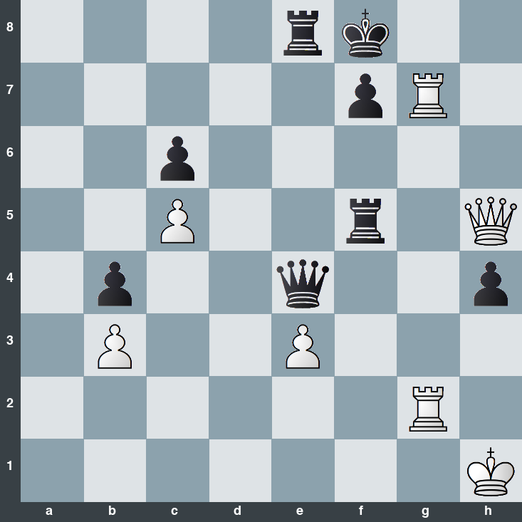 puzzle position | posicion del problema
