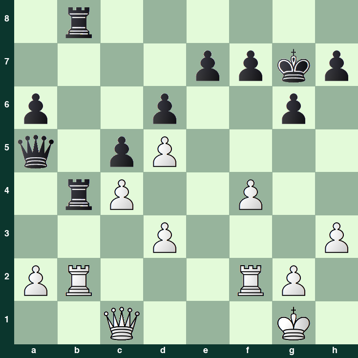 puzzle position | posicion del problema