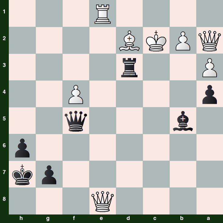 puzzle position | posicion del problema