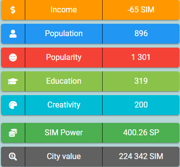 stats2204