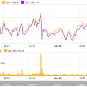 am-Charts-1