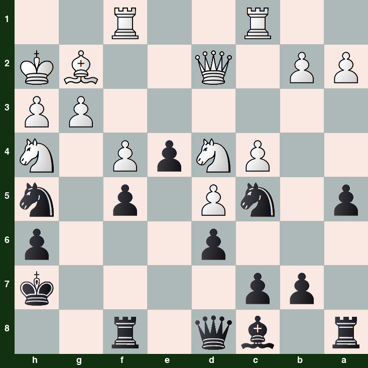 puzzle position | posicion del problema